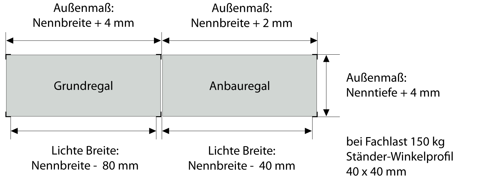 Fachbodenschraubregal, 3000 x 1000 x 400 mm (HxBxT), Grundregal